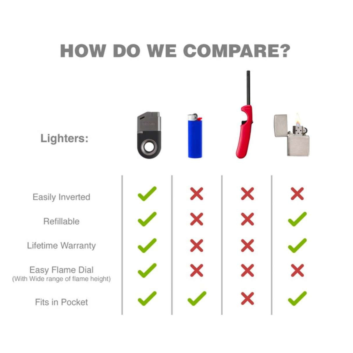 Dissim Sport Inverted Torch Flame Cigar Lighter - Black - Top Features3