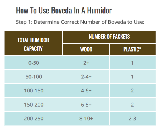 Step 1 - How to Use Boveda Packets