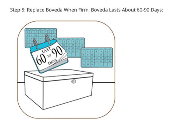 Step 1 - How to Use Boveda Packets