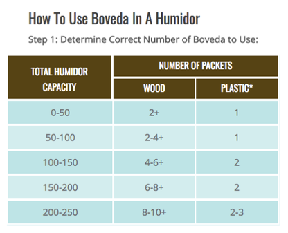 Step 1 - How to Use Boveda Packets