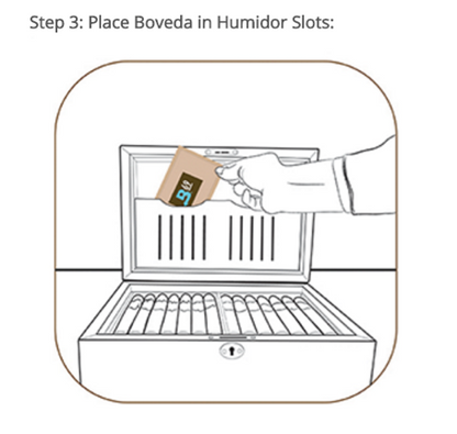 Step 2 - How to Use Boveda Packets
