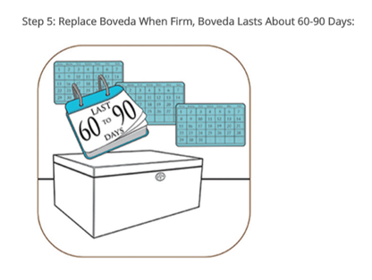 Step 1 - How to Use Boveda Packets